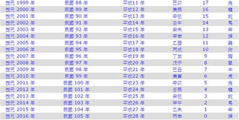 今年是什麼年 生肖|今年民國幾年2024？今年是什麼生肖？西元民國生肖對照表（完。